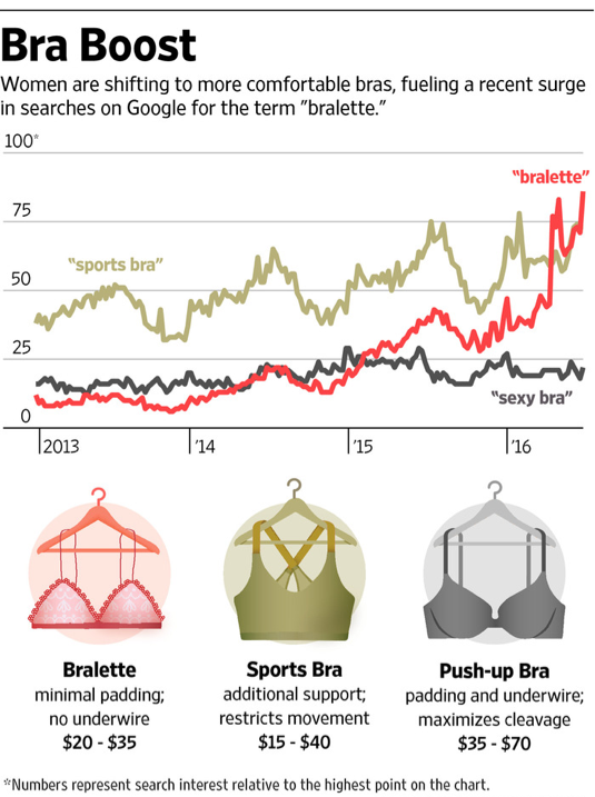 13GoogleϼŮ¹ؼʵȶȣԷ˶糱ʢҲŮԸƫ޸Ȧصأͳ͹ŮزԸԱ | ͼƬԴGoogle Trends 